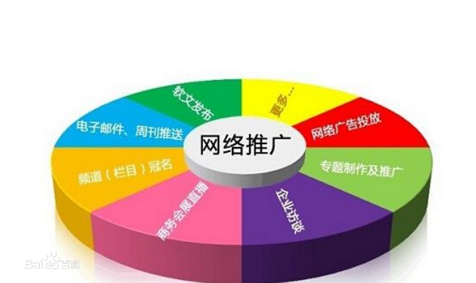常州网络推广